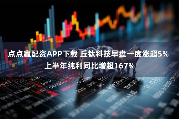 点点赢配资APP下载 丘钛科技早盘一度涨超5% 上半年纯利同比增超167%